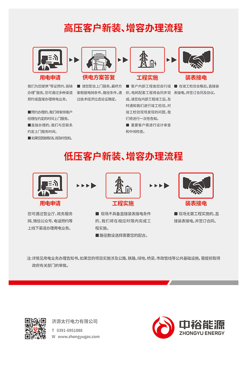 报装流程.jpg